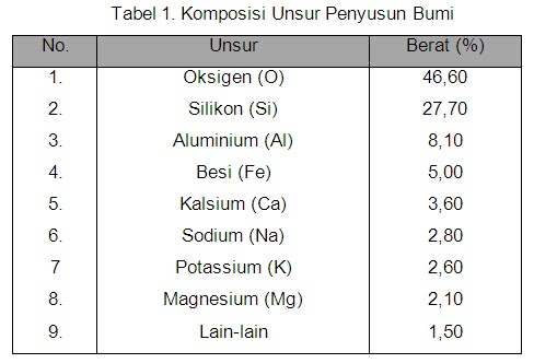 Karakteristik Fisik Planet Bumi