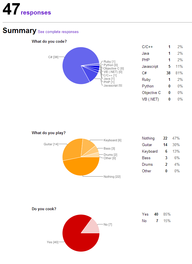 code_play_cook_survey