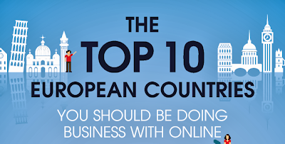 Top 10 Online advertising countries in Europe