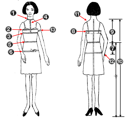 Pola Dasar Baju Wanita Sistem Dressmaking  Mikirbae