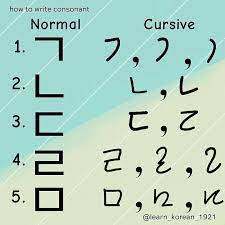 Korean Cursive Handwriting: Best Tips for Understanding It ~ Shine Smile