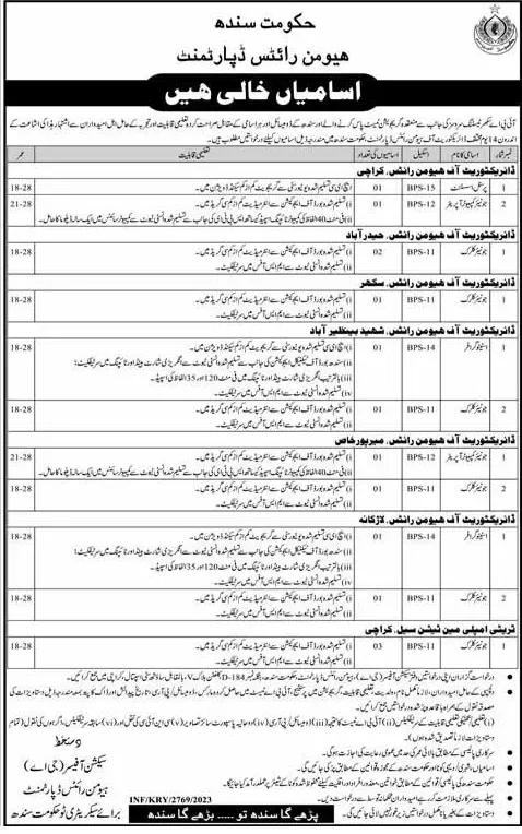 Human Rights Department Sindh Government Jobs 2023