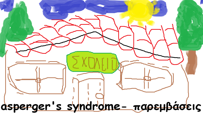 asperger's syndrome- παρεμβάσεις