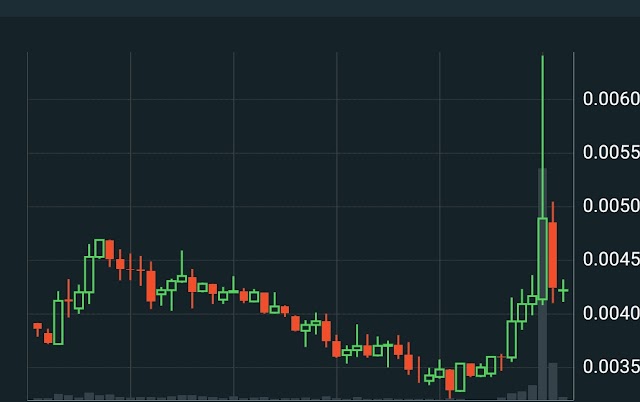 ZENCASH IS ABOUT TO REACH ITS ALL TIME HIGH AFTER THE RECENT LISTING ON BINANCE!