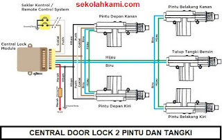 jenis central door lock