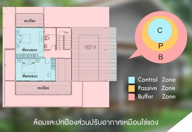 ดาวน์โหลด แบบบ้านดีดี