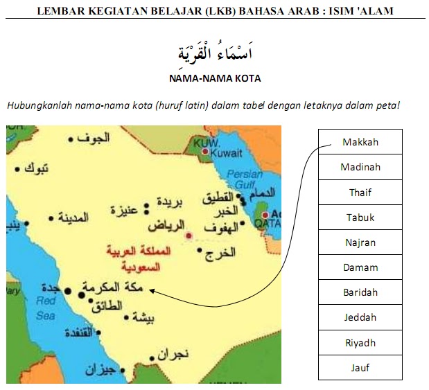 Belajar Bahasa Arab untuk Orang Indonesia: LKB Isim 'Alam 