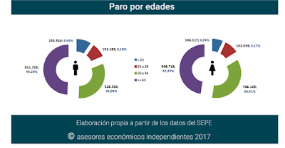 asesores económicos independientes 76-6 Javier Méndez Lirón