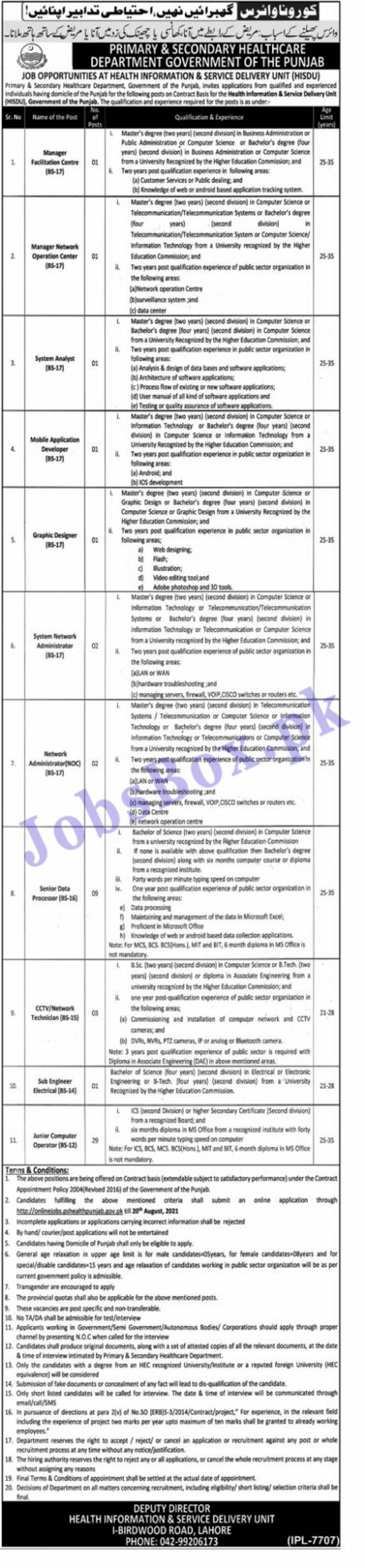 Primary and Secondary Healthcare Department Punjab Jobs 2021