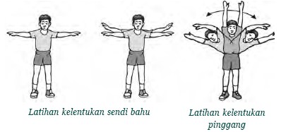 Aktivitas Pengembangan Latihan Kebugaran Jasmani 