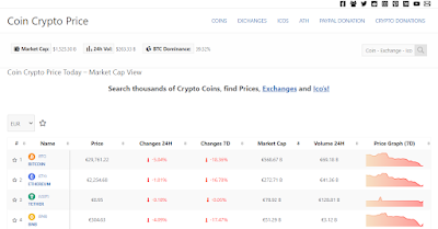 Coin Crypto Price Today Market Cap View - Prices and Charts - Exchange and Ico