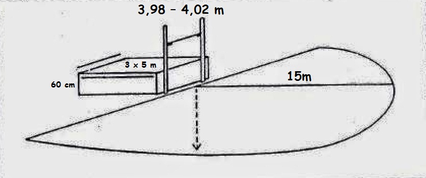 Gambar & Ukuran Lapangan Lompat Tinggi  ATURAN PERMAINAN