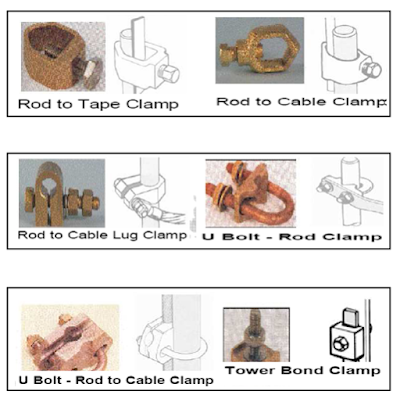 طرق ربط حرب الارضي earning rod coupling