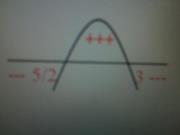 Pertidaksamaan Kuadrat & Pertidaksamaan Linear [ www.BlogApaAja.com ]