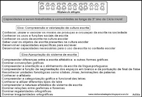 Eixos e capacidades alfabetização letramento