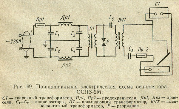 Металлоконструкции в Москве и Московской области