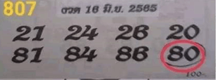1/08/2022 3UP VIP Sure Down number Thailand Lottery -Thailand Lottery 100% sure number 1/08/2022