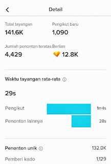 Dapat Uang Dari Live Streaming Tiktok