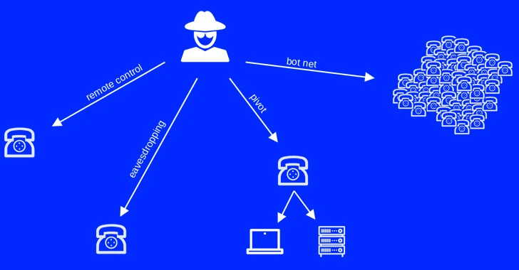 Zoom ZTP & AudioCodes Phones Flaws Uncovered, Exposing Users to Eavesdropping