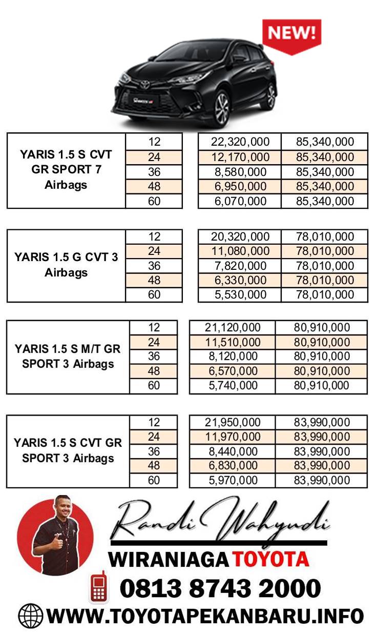 Paket Kredit Toyota Yaris Bengkalis Riau