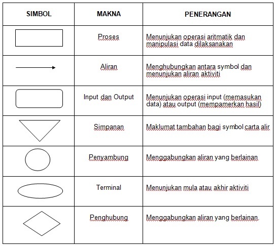 SYSTEM VERTEC: apa itu VB.Net