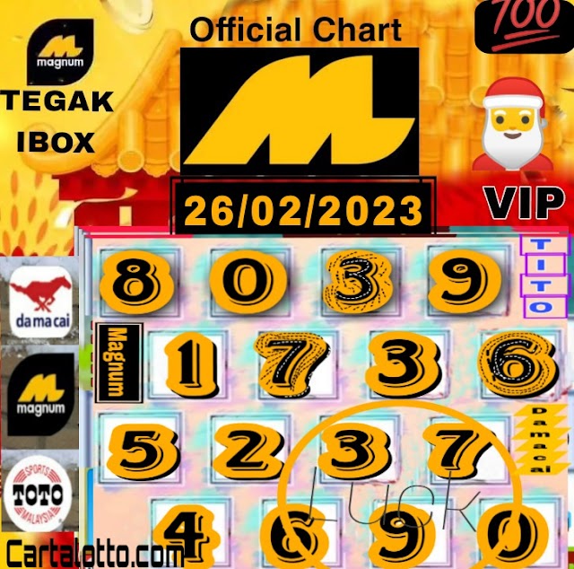 Ramalan 4d MTP VIP Chart For SUNDAY, | 4D Bim