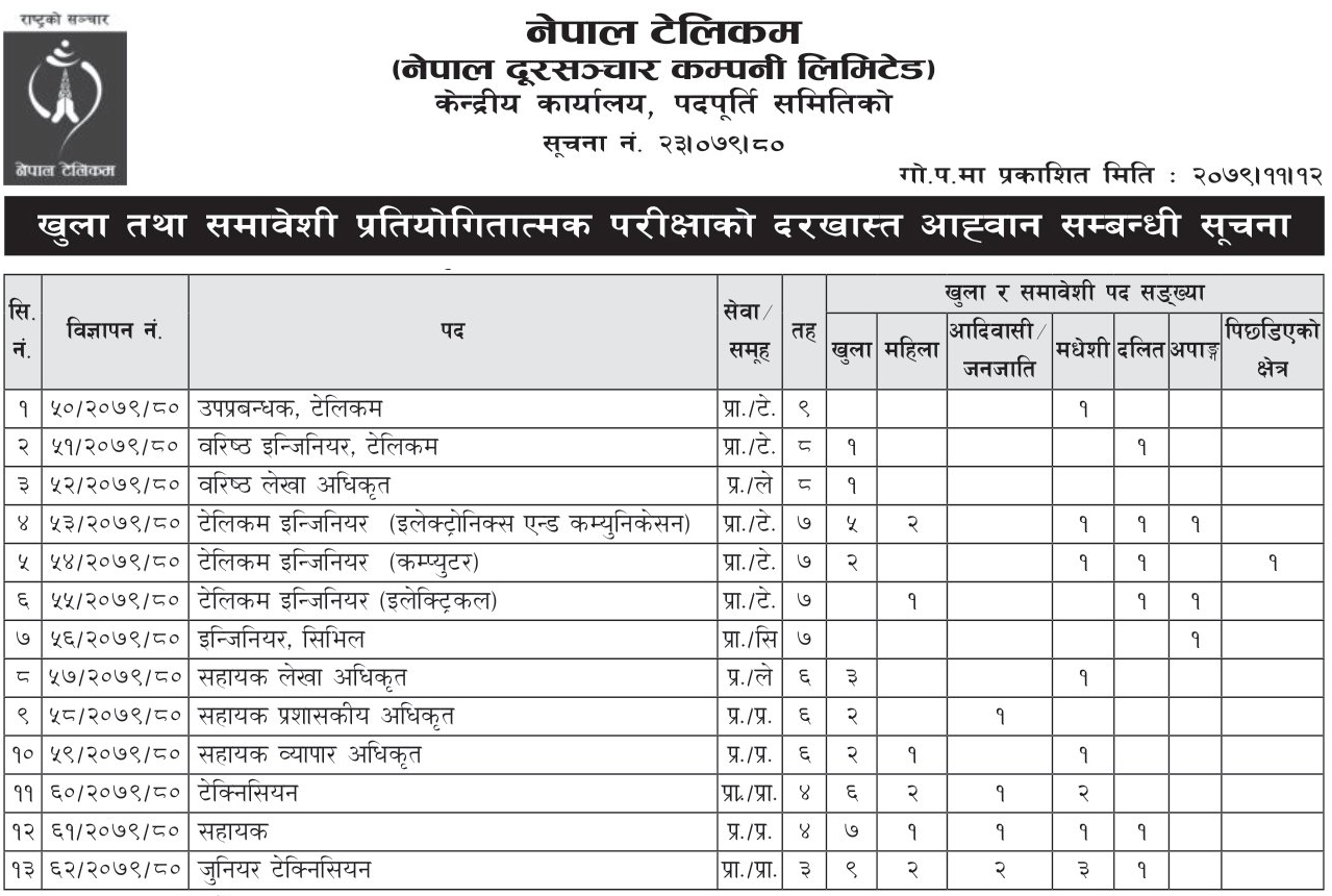 Nepal Telecom New Job Vacancy For Various Posts 2079 - With Requirement Qualification Details