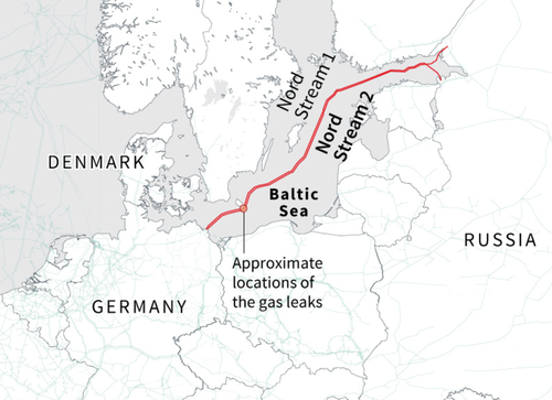 Germany Believes High Explosive Devices Equivalent To "500 Kilograms Of TNT" Used To Destroy Nord Stream