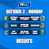 Football/ cricket result: 2 Oct 2023