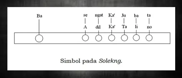 Simbol Tiga Dunia pada Solekng Dayak Kanayatn