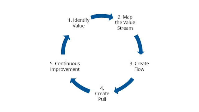 Six Sigma Tutorial and Materials, Six Sigma Learning, Six Sigma Certifications, Six Sigma Online Exam, Six Sigma Guides