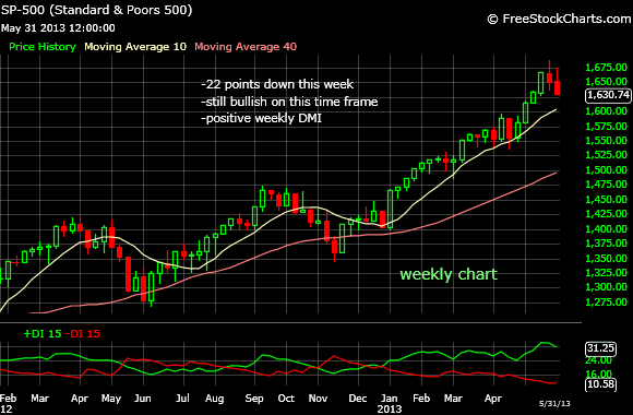 Where To Trade Penny Stocks : The Significant To Identifying The Proper Penny Stocks To Buy