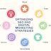 Optimizing SEO and Digital Marketing Strategies