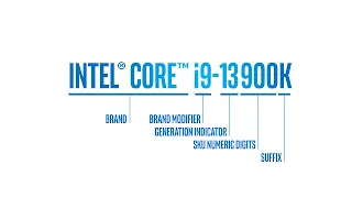 Penggunaan Nama Prosesor Intel® Gaming