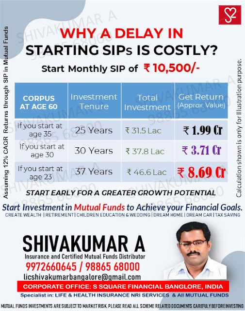 What is Mutual Fund SIP? What are the advantage and disadvantages of Mutual funds SIP?, shivakumar Bangalore, insurance agent Bangalore, india, life insurance, lic Bangalore, lic agent bangalore