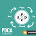 Apa itu PDCA marketing ?