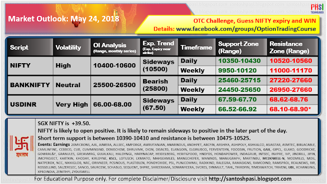 Indian Market Outlook: May 24, 2018