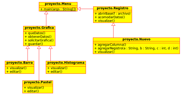 Esteban González: Diagramas de clase y secuencia de UML