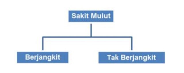 SAKIT MULUT CERITA DEMAM SUHU TINGGI KALI INI (5)