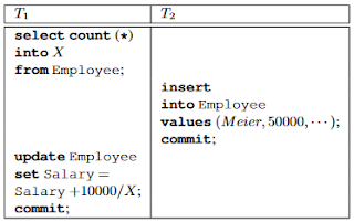 Phantom read example