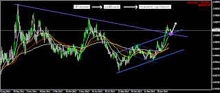 myfxvoyage.blogspot.com USDcad Long Trade Plan