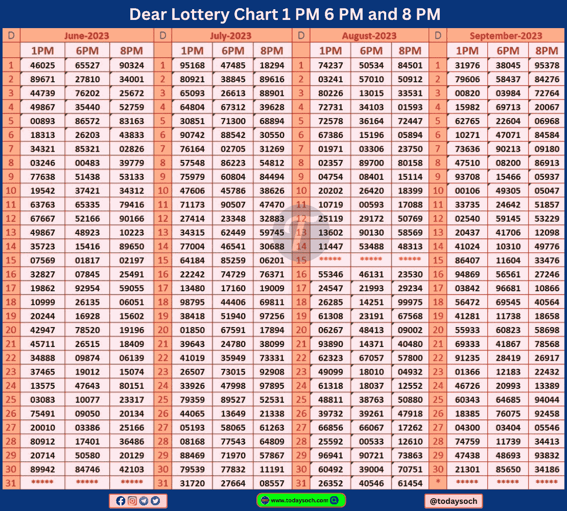 Dear Lottery Result Chart