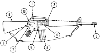 Diagram of an M-16 rifle