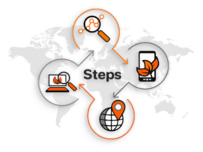 How To Develop A Successful Organic Traffic Pipeline