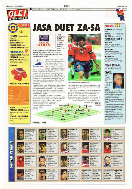 CHILE WORLD CUP 1998 TEAM PROFILE