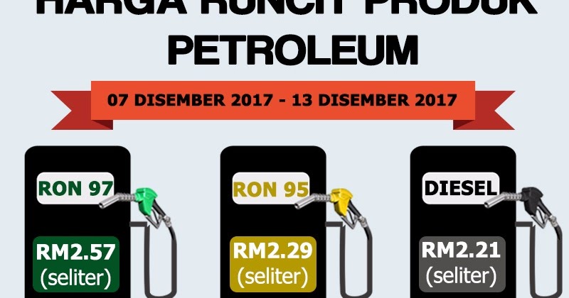 Harga Petrol Turun! 7-13 Disember 2017 Syukur Alhamdulilah