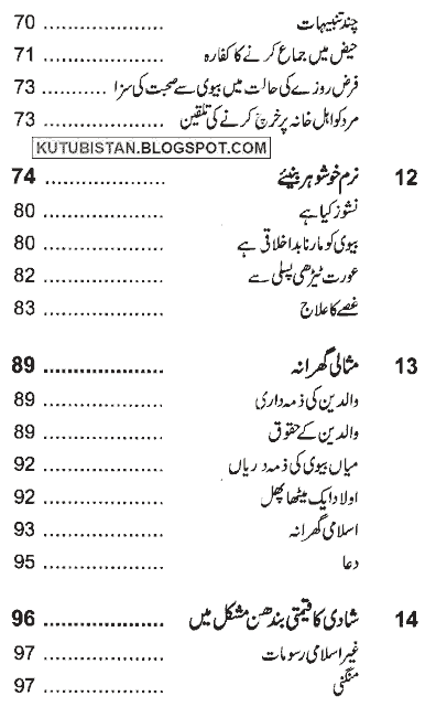 Contents of Apko Shadi Mubarak Ho by Umme Munib