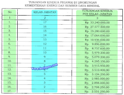 Tunjangan Kinerja Pegawai Kementerian Energi Sumber Daya Mineral