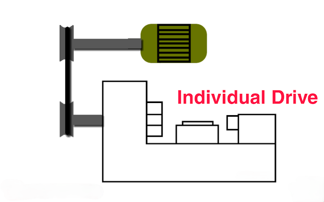 Diagram of individual Drive