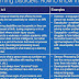 Nonverbal Learning Disorder - Verbal Learning Disorder